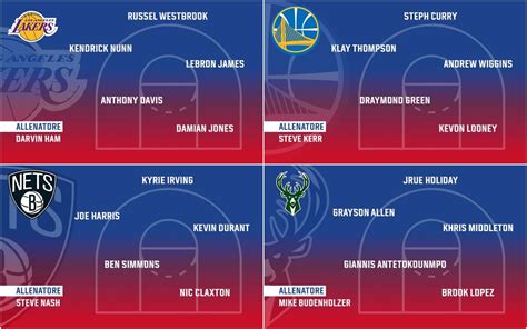 NBA I Quintetti E I Roster Aggiornati Delle 30 Squadre Sky Sport