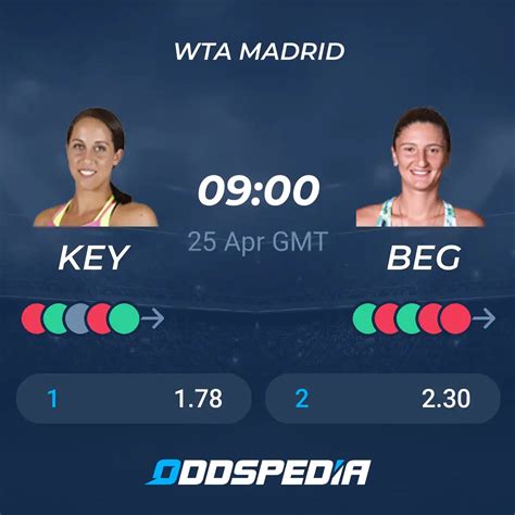 Madison Keys Vs Irina Camelia Begu Predictions Odds Scores