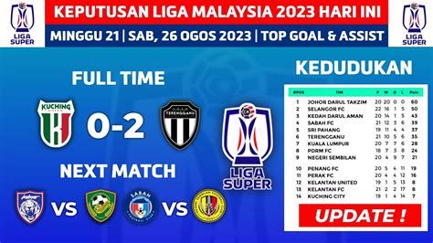 Keputusan Liga Super Malaysia Hari Ini Kuching City Lwn Terengganu