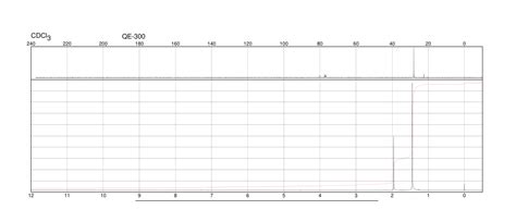 Tert Butyl Acetate H Nmr Spectrum