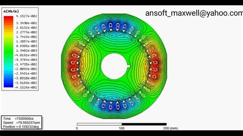 Induction Motor Ansys Maxwell Youtube