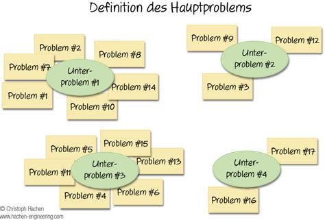 Archives Des Metaplan Analyse Hachen Engineering Gmbh