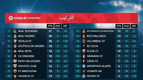 Stevenson C Lula Somatica Espectro Clasificacion Liga Jornada Se Or