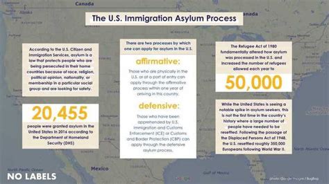 Five Facts The Us Immigration Asylum Process Realclearpolicy