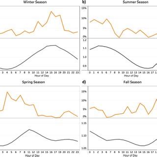 Seasonal Variations Of KelvinHelmholtz Instability At The Flank