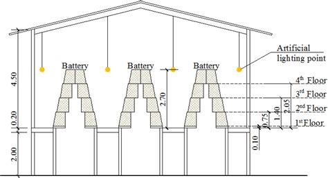 SciELO Brasil SPACIAL ILLUMINANCES VARIABILITY AND ENERGY