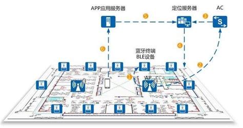 Uwb高精度定位系统具备哪些应用功能「四相科技有限公司 」