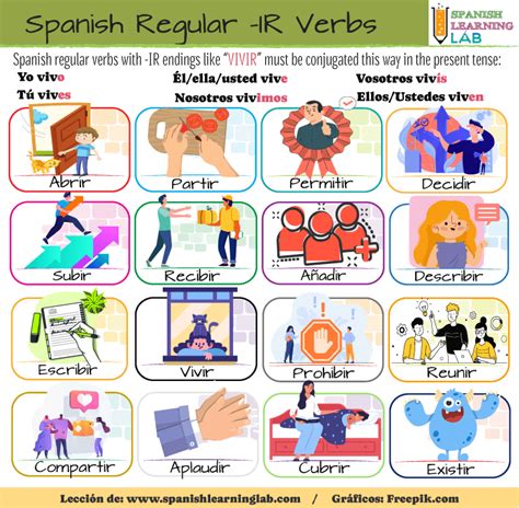 Common Spanish Irregular Verbs List And Sentences Spanish 47 OFF