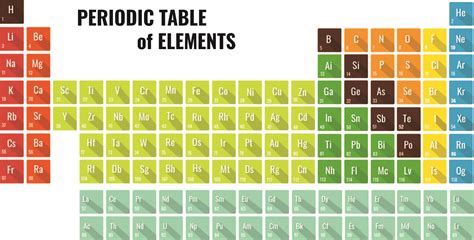 Periodic table chemistry with names - ladershots