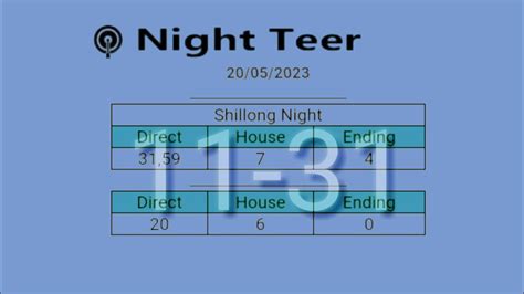 20 05 2023 Shillong Night Teer Night Teer Hit Number YouTube