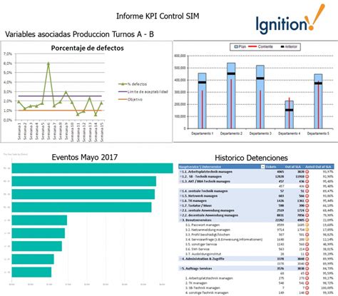 Reportes Kpi Rendimiento Y Producci N Con Ignition