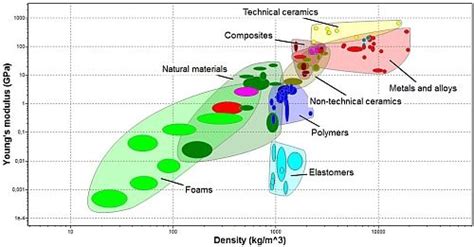Intro to Material Selection - i-d.tech
