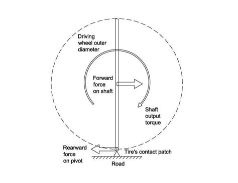 applying physics  vehicle dynamics  wheel number matter page