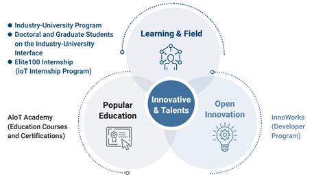 Igniting The Spark Unleashing The Potential Of Stem Education