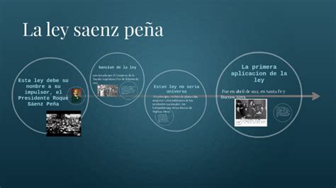 La Ley De Saenz Pe A By Maxi Trujillo On Prezi