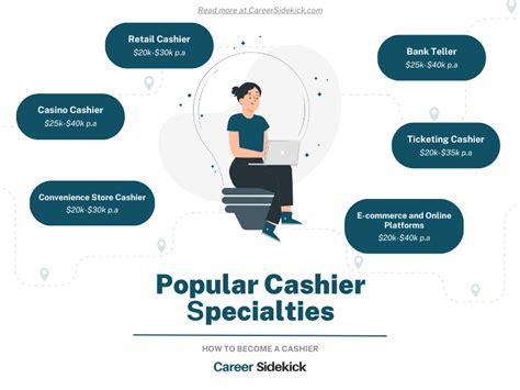 How To Become A Cashier Career Sidekick