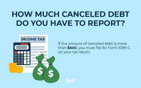 What Is Cancellation Of Debt And When To Use Form 1099 C Self Credit