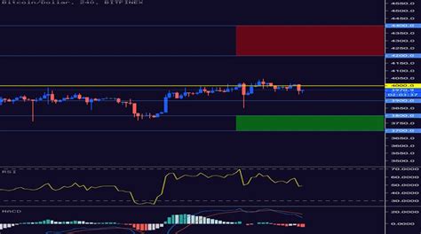 Ketahui Cara Menggunakan Indikator Rsi Yang Benar Dan Tepat