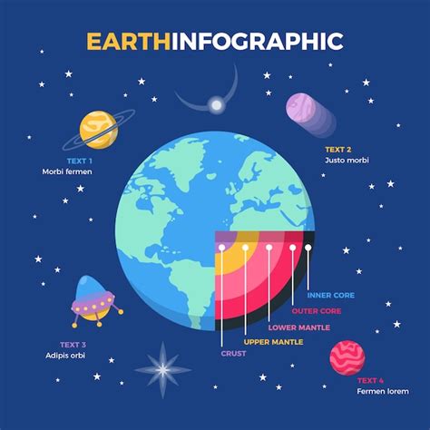 Free Vector Earth Structure Infographic