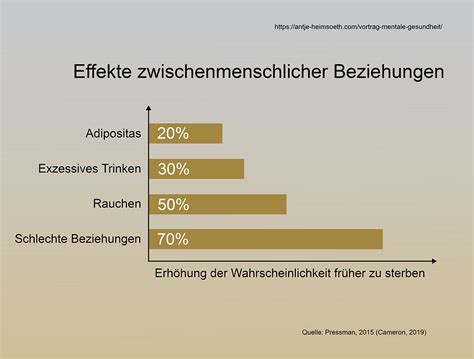 10 Tipps zur Stärkung der Resilienz Heimsoeth Academy