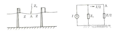 感应雷直击雷及防护 电力系统过电压概述之八 知乎