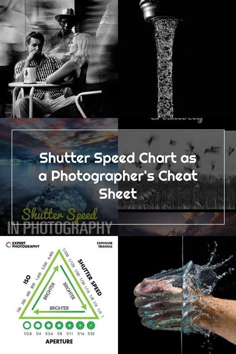 Shutter Speed Shutter Speed Chart as a Photographer's Cheat Sheet ...