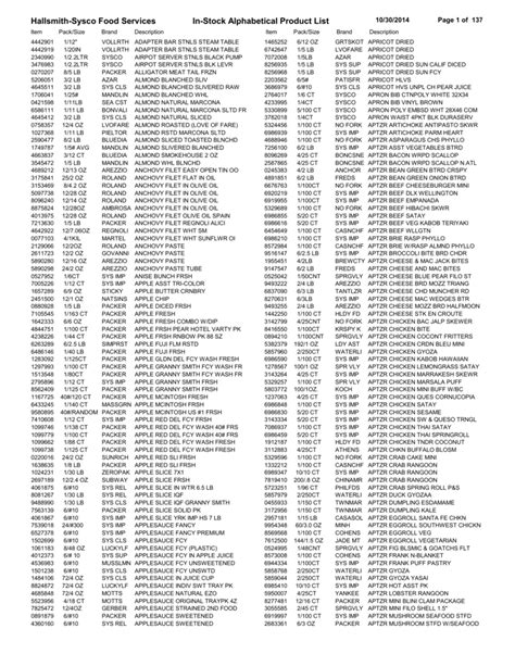 Sysco Food Catalog