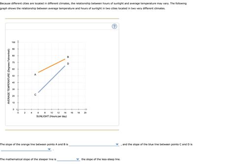 Solved Ecause Different Cities Are Located In Different Chegg