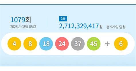 로또 1079회 당첨번호 1등 27억 1천만원 ‘대박당첨지역은 어디