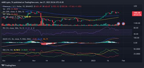 Los Titulares De Ethereum Que Abren Eth En El Mercado Alcista Deber An