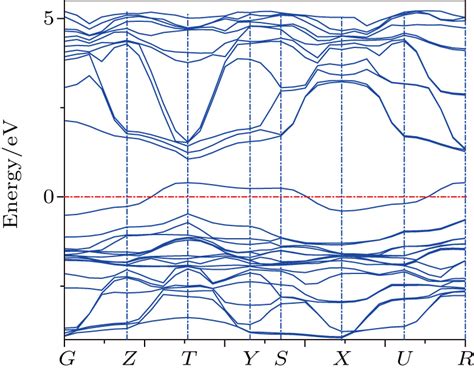 First Principles Study On Optic Electronic Properties Of Doped