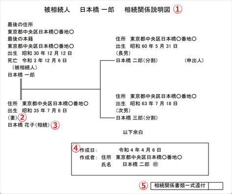 相続関係説明図の作成マニュアル【エクセルテンプレートダウンロード可能】 相続専門の税理士法人トゥモローズ