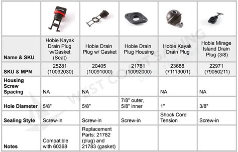Hobie Drain Plug Housing 10092000 West Coast Sailing