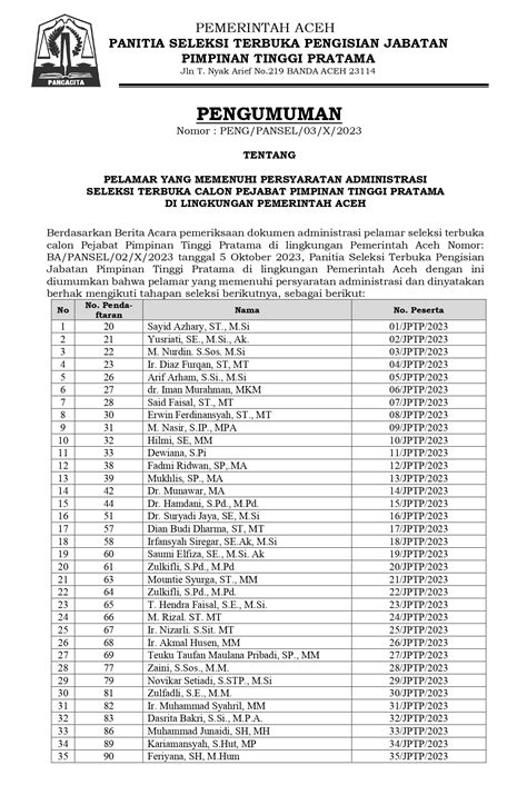 Ini 98 Nama Calon Pejabat Pimpinan Tinggi Pratama Pemerintah Aceh Lolos