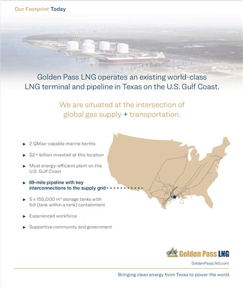 Fact Sheets Golden Pass Lng