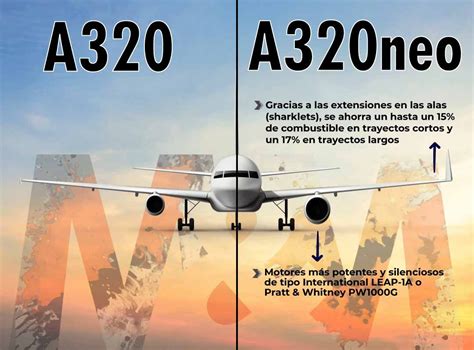 Del A320 Al A320 Neo Del Joystick A La Eficiencia De Vuelo M M Group