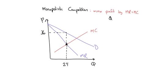 Solved Texts The Figure Given Below Shows The Revenue And Cost Curves