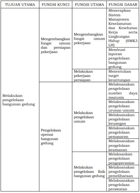 ASD Jasa Pembuatan SKA SKT SKK