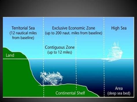 Exclusive Economic Zones of India