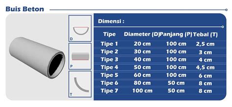 Cara Menghitung Volume Buis Beton