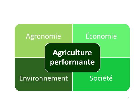 Durabilité De Lagriculture Qui La Définita