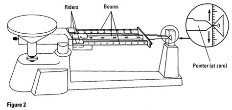 Triple Balance Beam Diagram