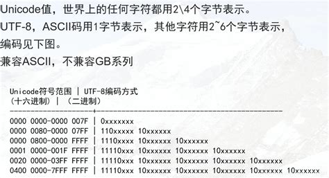 Utf 8字符集 Utf8编码对照表 Csdn博客