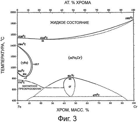 Exploring The Iron Chromium Phase Diagram A Glance Into The