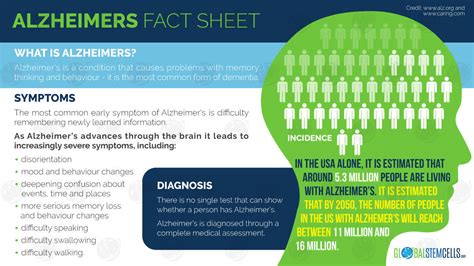 Alzheimers Disease Global Stem Cells