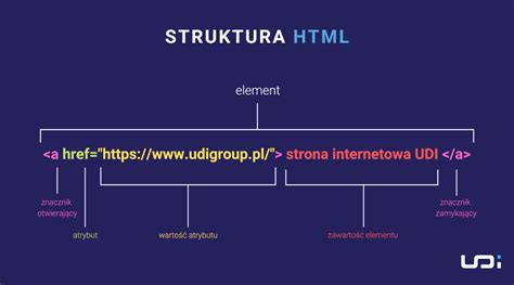 Język HTML co to jest do czego służy i jak wygląda