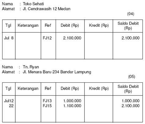 Pengertian Buku Besar Pembantu Sebagai Alat Akuntansi Untuk Meringankan Pekerjaan - ujiansma.com