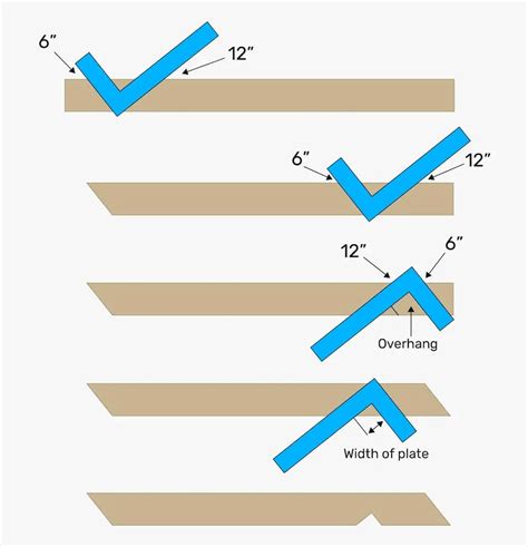 Roof Framing How To Measure Cut And Build Roof Rafters