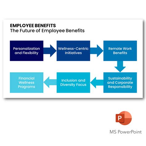 Professional Employee Benefits Overview Presentation Template