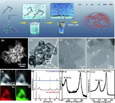 Advanced Science Rurh双金属纳米环高效制氢 木士春教授研究团队